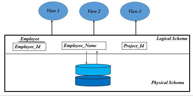 What Is Schema And Instance In Dbms With Example - Design Talk